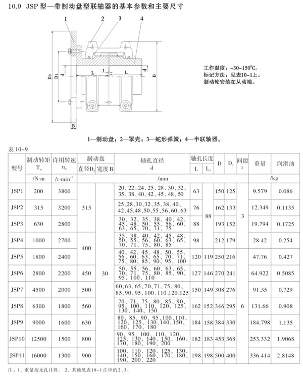 JSP型帶制動盤型聯軸器