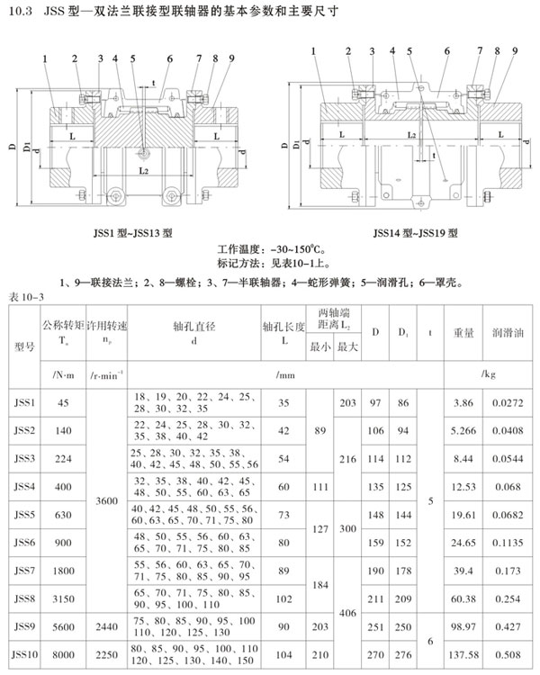 JSS型雙法蘭聯接型聯軸器