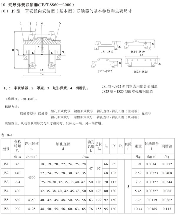 JS型罩殼徑向安裝型聯軸器